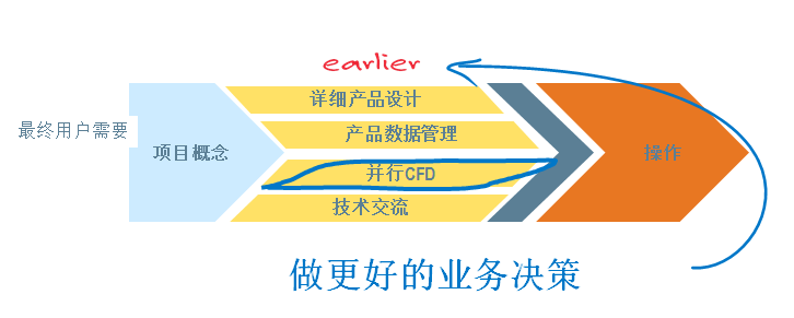 SolidWorks CFD并行分析过程