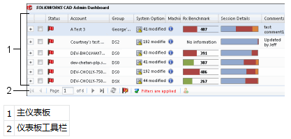 CAD Admin Dashboard界面