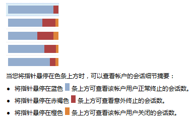 SolidWorks 性能评估（四）—如何监视电脑性能、硬件的环境