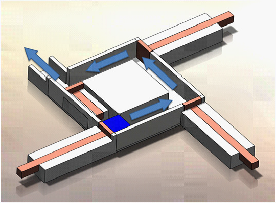 由四个促动器和一个蓝色方块（左侧）组成的系统共同完成一套动作