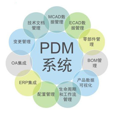 国内PDM与SOLIDWORKS集成普遍存在问题