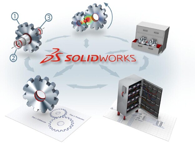 SOLIDWORKS PDM在企业信息化中的角色