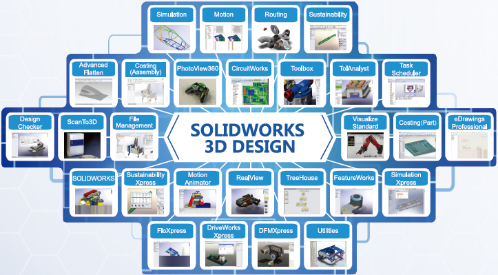 SOLIDWORKS报价，正版SOLIDWORKS价格-三维设计软件SOLIDWORKS