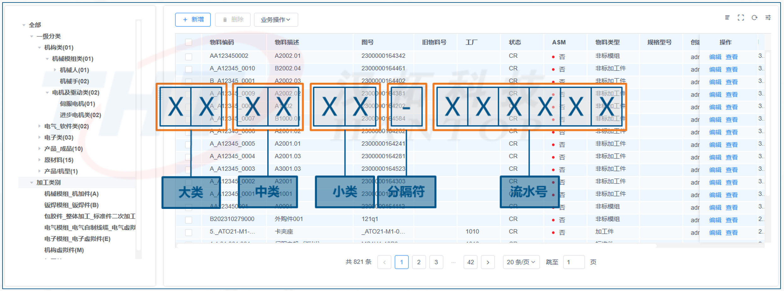 研发急用物料找不到？鹏焬OIDS让新物料创建又快又准，告别混乱编码！