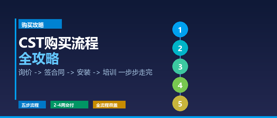 CST软件购买流程全攻略:从询价到上线,一步步带你走完 CST软件购买流程全攻略:从询价到上线,一步步带你走完