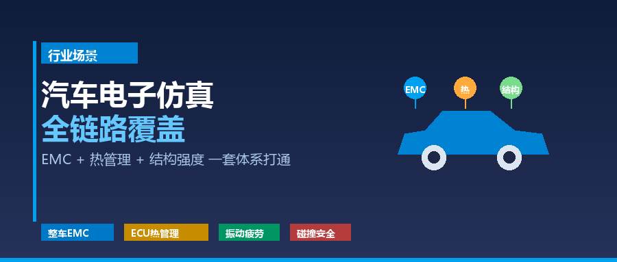 汽车电子仿真全链路：从EMC到热管理到结构强度，一套SIMULIA搞定