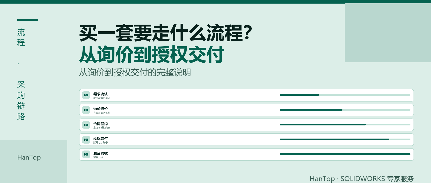 SolidWorks 买一套要走什么流程？从询价到授权交付的完整说明