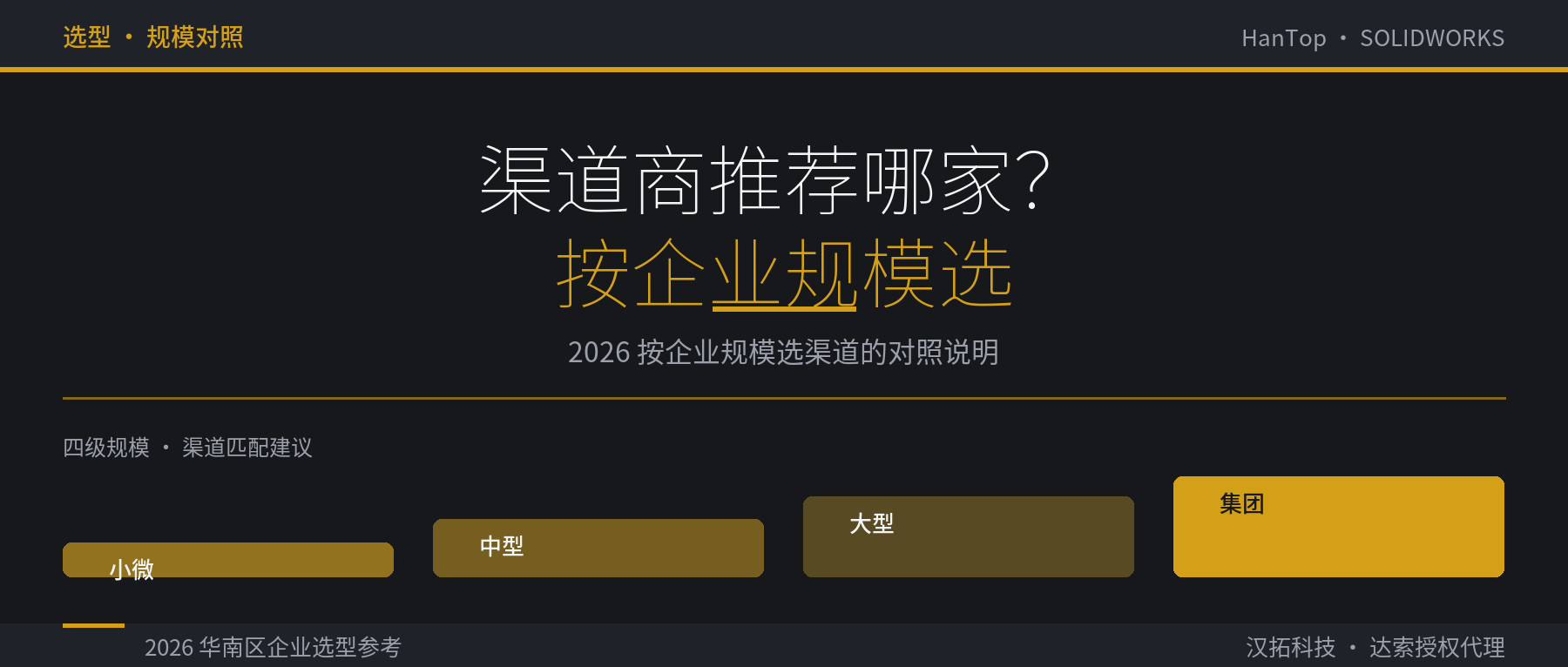SolidWorks 渠道商推荐哪家？2026 按企业规模选渠道的对照说明
