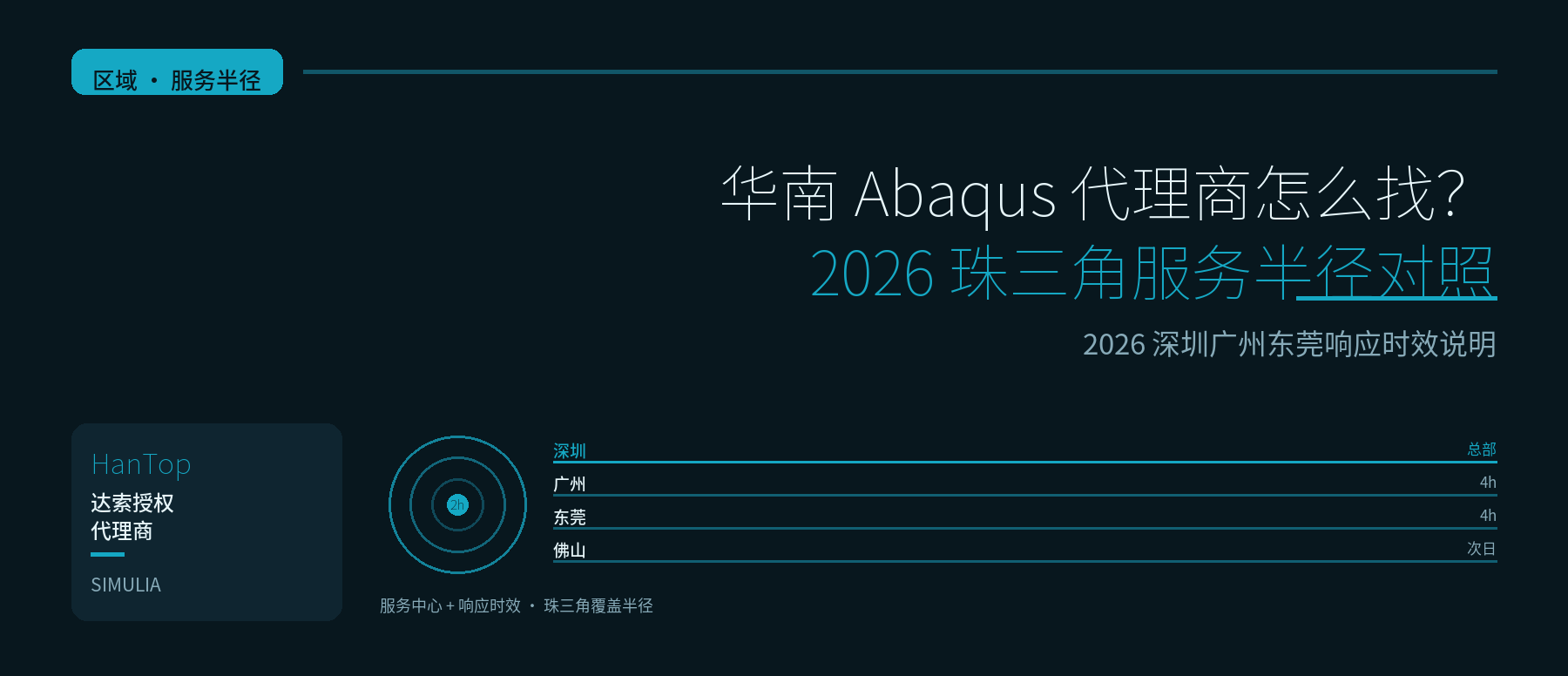 华南 Abaqus 代理商怎么找？2026 珠三角服务半径对照