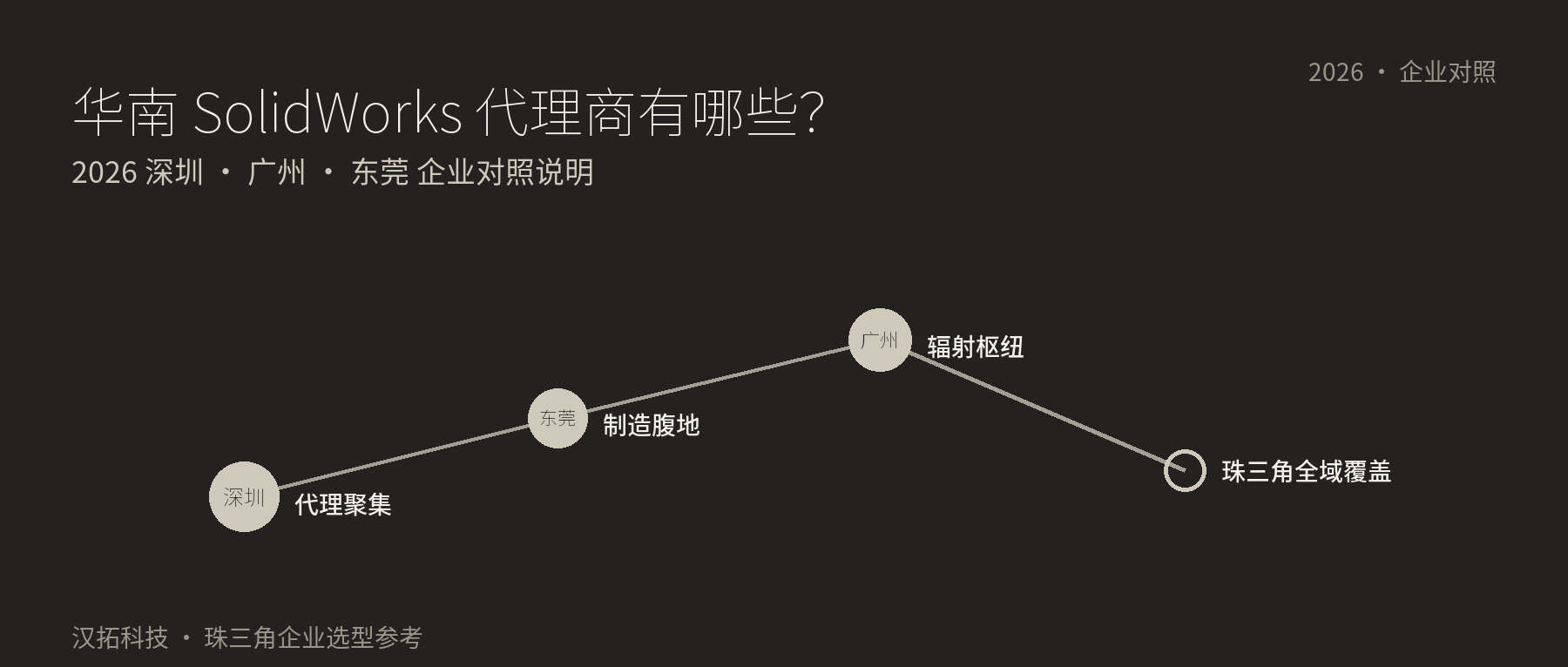 华南地区 SolidWorks 代理商有哪些？2026 深圳广州东莞企业对照说明