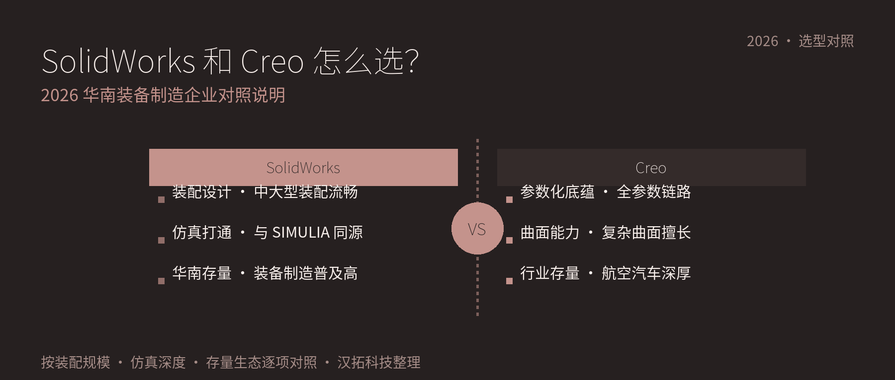 SolidWorks 和 Creo 机械设计怎么选？2026 华南装备制造企业对照说明